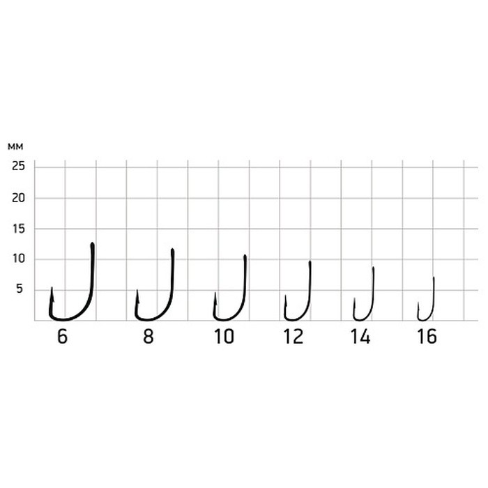 Крючок Одинарный Saikyo KM-013 Reliable Feeder №12 10 шт BN   KM-013BN12-10 — крупный план
	                                    1