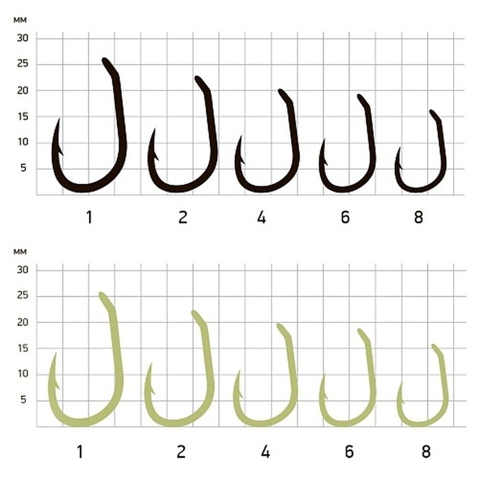 Крючок Одинарный Saikyo KH-10098 Clever Carp №8 10 шт BN   KH-10098BN8-10 — крупный план
	                                    1