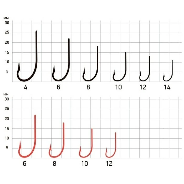 Крючок Одинарный Saikyo KH-11011 O'Shaughnessy №12 10 шт BN   KH-11011R12-10 — крупный план
	                                    1