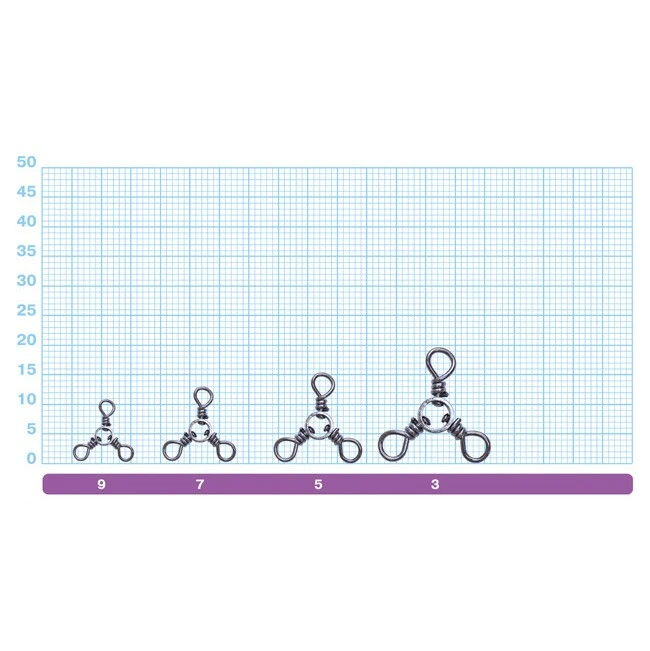 Вертлюг Owner 52477 3 Ways Swivel №5 10 шт    ow-52477-5 — крупный план
	                                    1